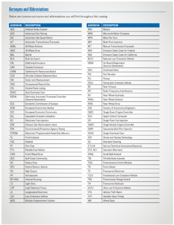 Abbreviations & Acronyms